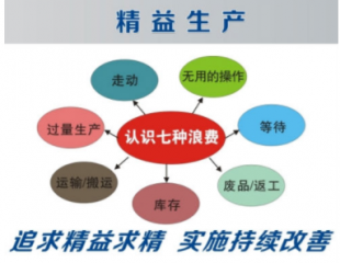 精益生產(chǎn)管理能為企業(yè)干些什么