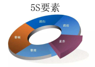 5S管理改善的“7個(gè)零”，你做到了幾個(gè)？