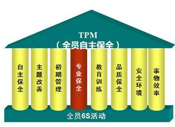 TPM管理實施最關(guān)鍵的一塊拼圖--功能樹