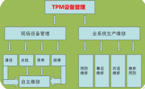 TPM管理預(yù)防控制設(shè)備事故流程分析