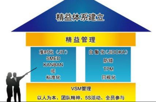 推行精益生產(chǎn)的常用管理工具有哪些？