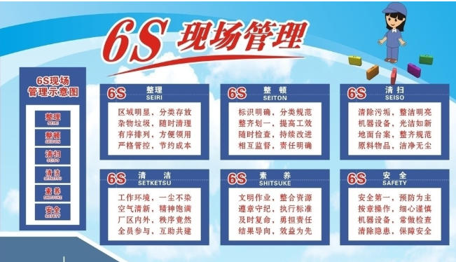 6S現(xiàn)場管理咨詢?nèi)绾螌嵤?/></a>
          <h4><a href=