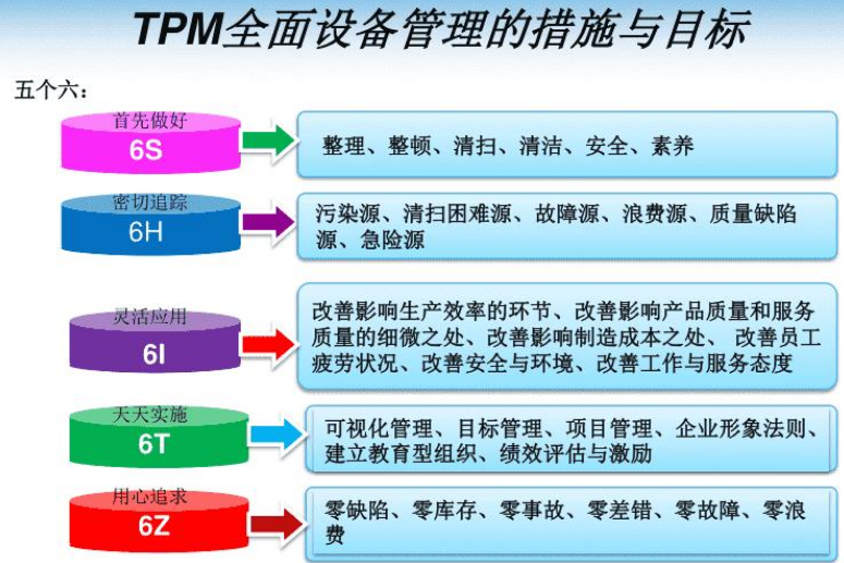 <b>企業(yè)如何進(jìn)行設(shè)備tpm管理</b>