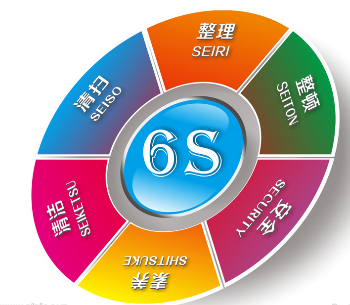 生產(chǎn)區(qū)域6S管理活動標(biāo)準(zhǔn)——整頓篇