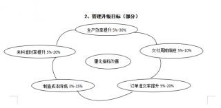  科勇爐具精益生產(chǎn)調(diào)研