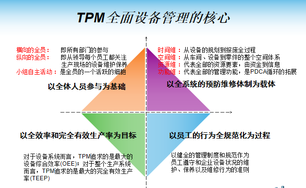 精益tpm咨詢管理公司,tpm設(shè)備咨詢核心