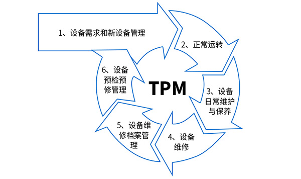 tpm設(shè)備管理培訓(xùn)