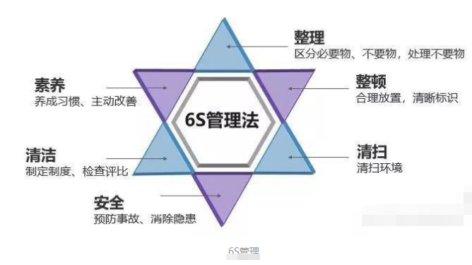 車間6s現(xiàn)場管理模式