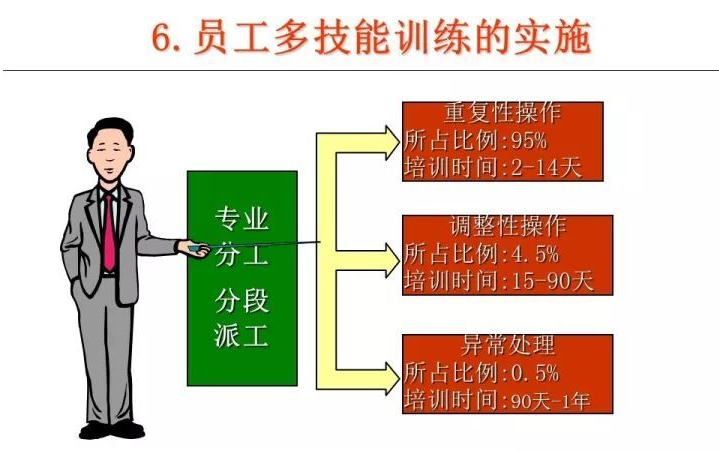 班組長管理培訓(xùn)