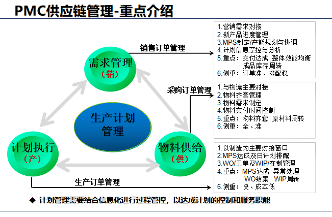 精益PMC供應(yīng)PMC供應(yīng)