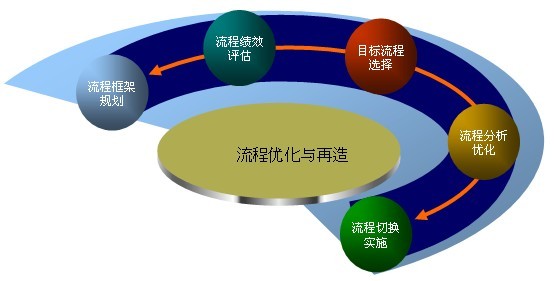 企業(yè)咨詢管理顧問職責