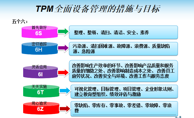 <b>tpm管理咨詢項目解析</b>