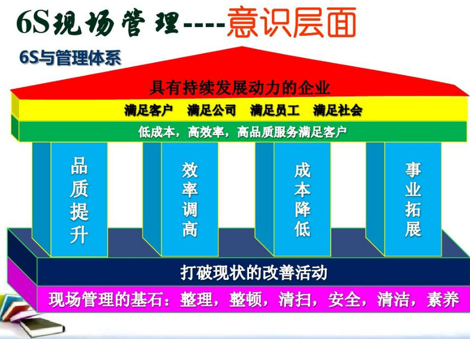 <b>6s培訓公司對于生產車間的管理要求</b>