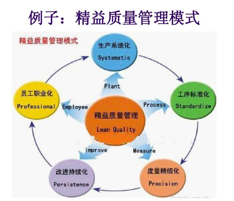 <b>企業(yè)如何提高質(zhì)量管理咨詢</b>