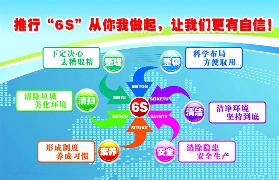 <b>企業(yè)如何推行6s管理咨詢</b>