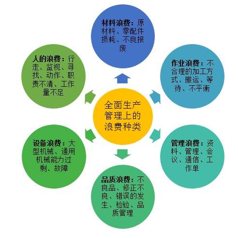 <b>精益管理咨詢,精益生產(chǎn)咨詢</b>