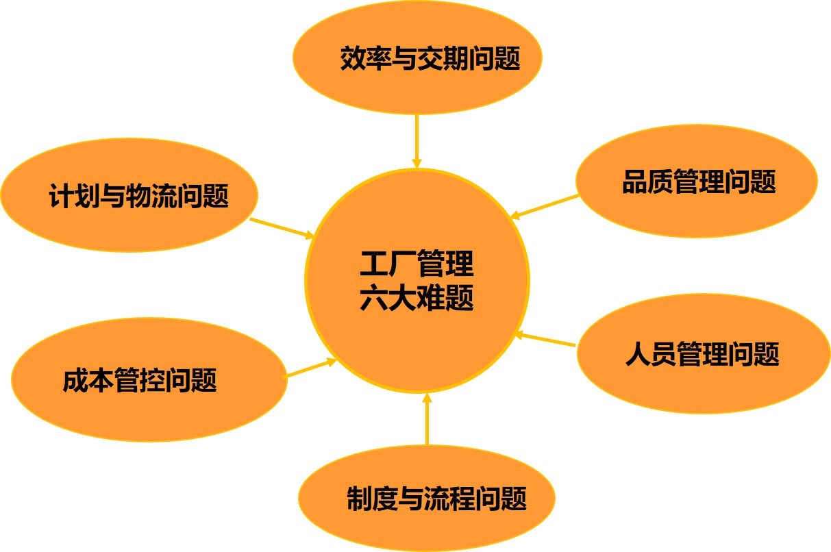 <b>企業(yè)5s管理開展思路</b>