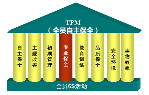 <b>精益tpm管理怎么應(yīng)用</b>