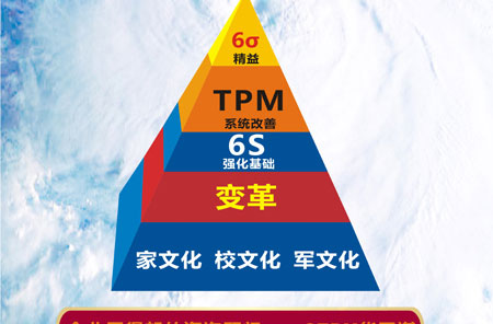 <b>6s咨詢機(jī)構(gòu)如何管理公司</b>