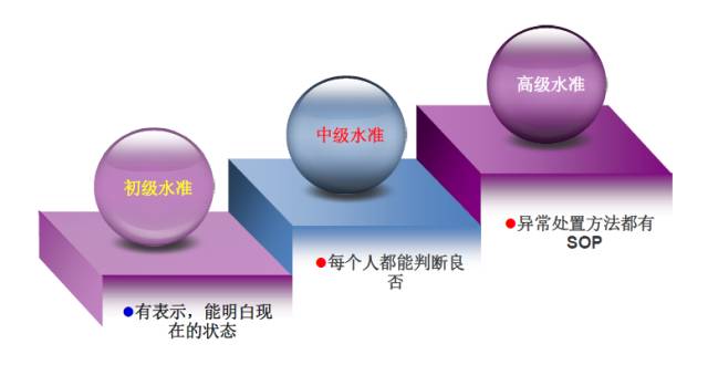 <b>tpm精益管理如何運營</b>