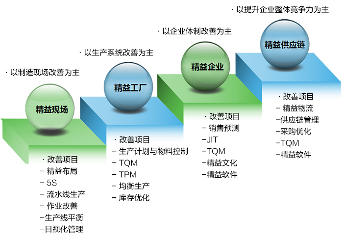 <b>精益管理顧問機構(gòu)</b>