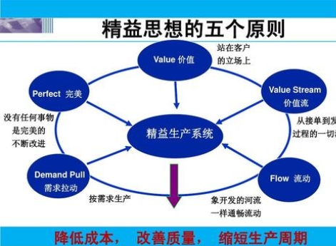 電視行業(yè)的成本管理是如何運作的？