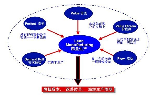 如何進(jìn)行提升班組管理信息咨詢效果？