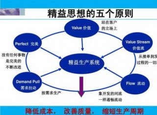 新能源發(fā)電企業(yè)如何進(jìn)行精益管理？