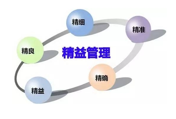 TPM管理中幾個(gè)常見(jiàn)的維護(hù)方式？