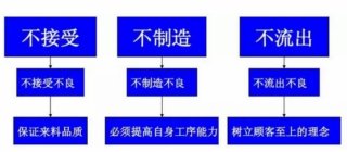 提高效率的秘訣：5S管理在流程優(yōu)化中的應(yīng)用