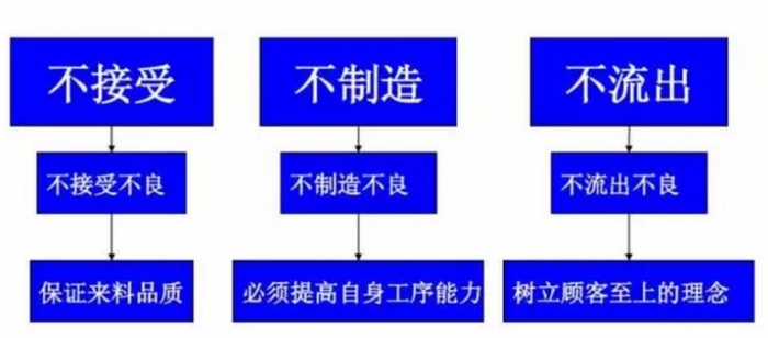 精益生產(chǎn)咨詢對員工職業(yè)培訓(xùn)的促進作用