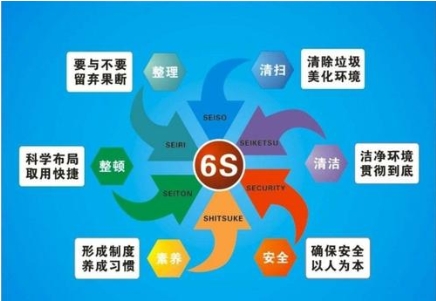 5S培訓(xùn)如何激發(fā)員工的主動(dòng)性？