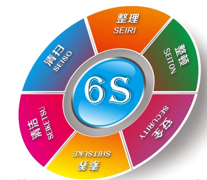 以5S為基礎(chǔ)推廣全員參與的精益管理