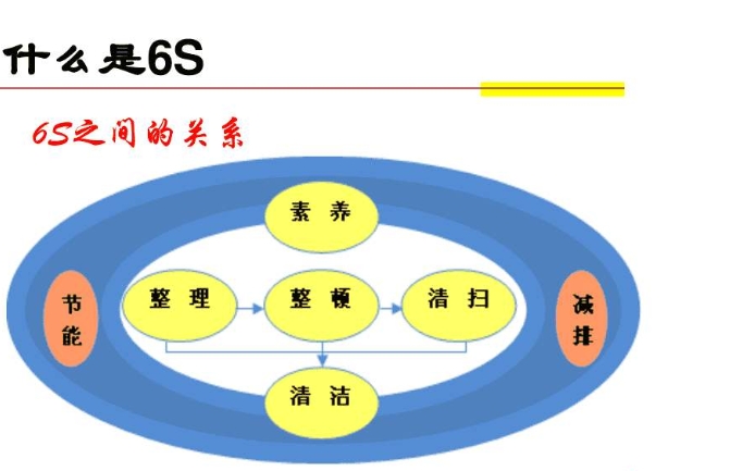 淺析5S咨詢?cè)诟鞯仄髽I(yè)中的成功案例