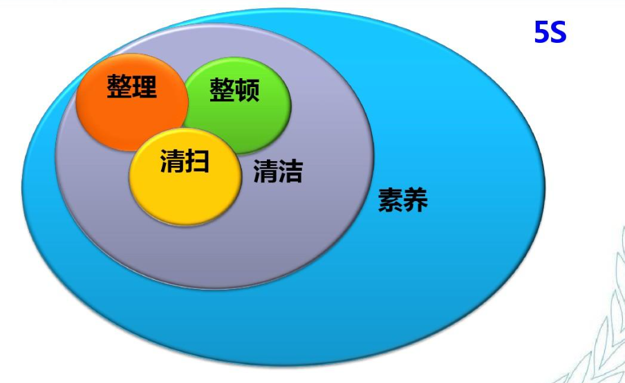 精益5S之當企業(yè)意識到變革的時刻