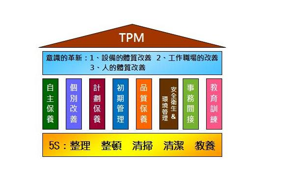 工廠如何實施TPM管理