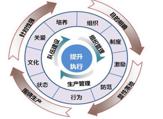 如何通過班組管理建設提升現場管理