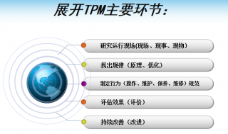 tpm設(shè)備管理培訓(xùn),全面設(shè)備管理體系