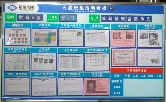 五星班組看板建設(shè)的核心內(nèi)容有哪些？