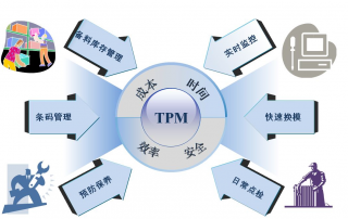 企業(yè)如何推進(jìn)TPM管理?