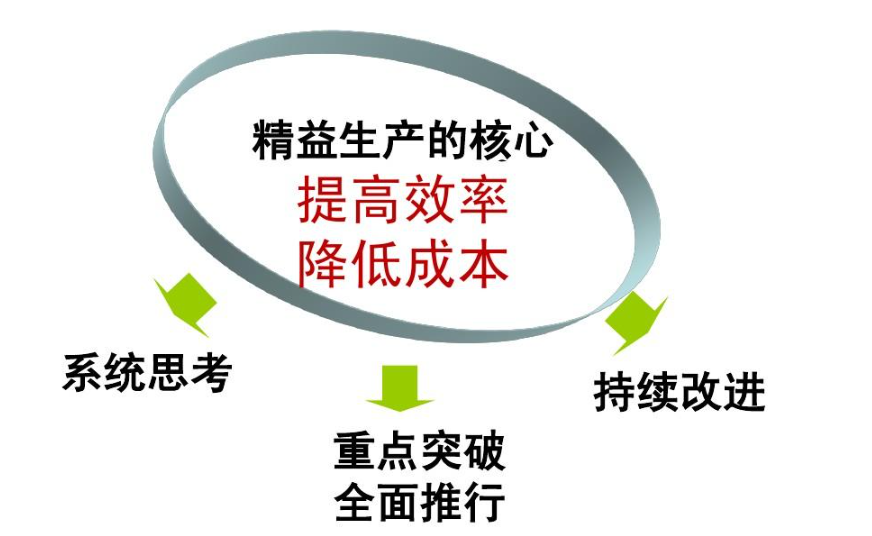 精益生產(chǎn)如何與企業(yè)文化相融合？