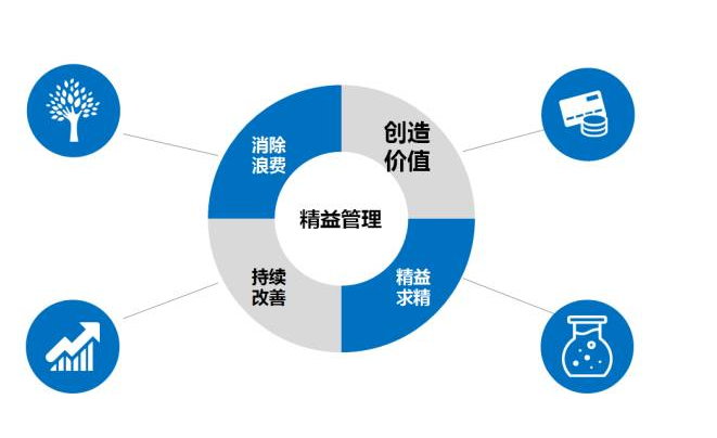 精益管理中的其他三個(gè)原則是什么？