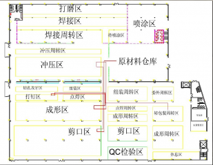 實(shí)施精益廠房布局的關(guān)鍵步驟和策略？