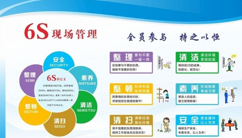 涂料廠實(shí)施6S管理成功的關(guān)鍵要素？
