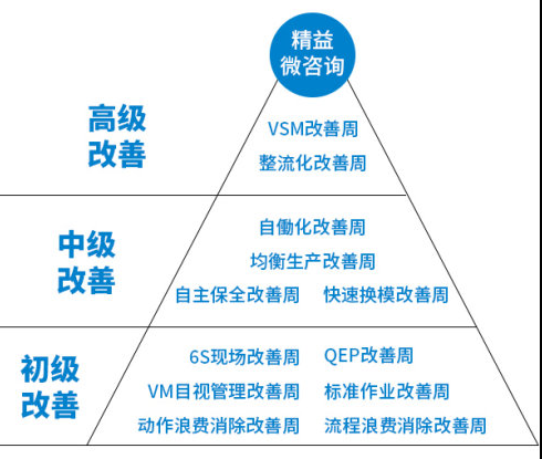 精益生產(chǎn)管理,提高企業(yè)核心競爭力