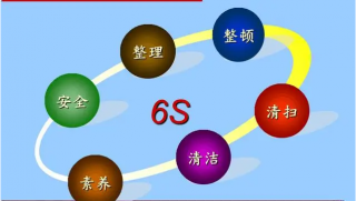 6S培訓(xùn)：解鎖企業(yè)潛能，提升競(jìng)爭(zhēng)力