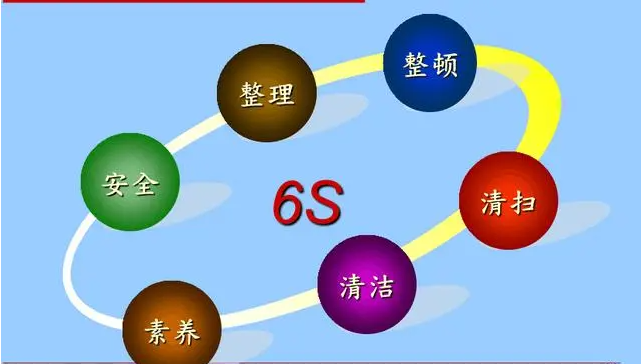 6S培訓(xùn)：解鎖企業(yè)潛能，提升競(jìng)爭(zhēng)力