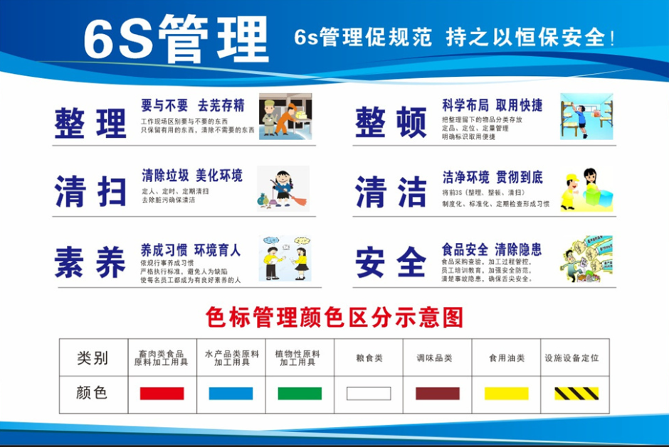 6S管理如何實(shí)現(xiàn)最大效用？