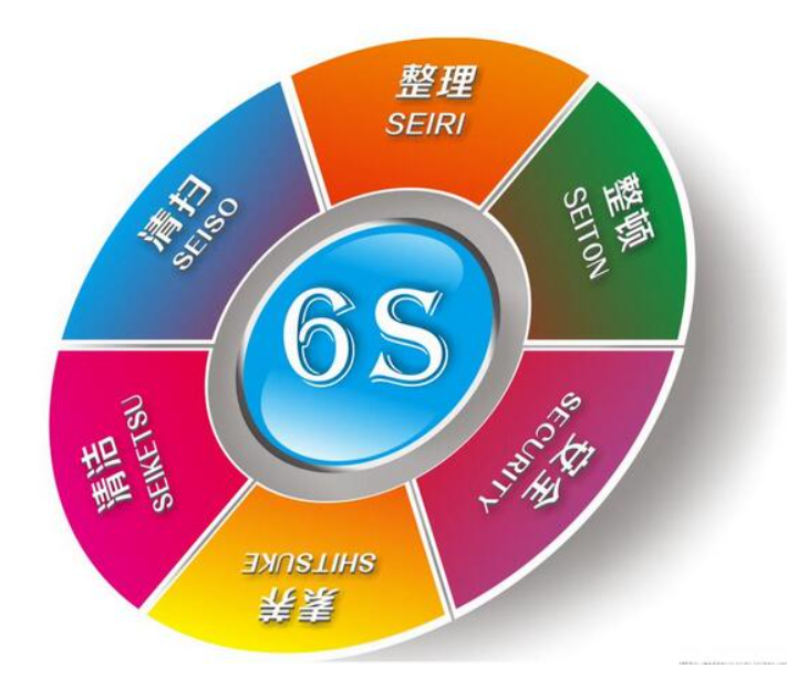 6S管理咨詢的五大核心步驟：打造高效、安全的工作環(huán)境