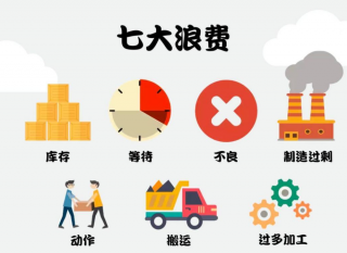 5S管理如何幫助企業(yè)減少浪費、優(yōu)化流程